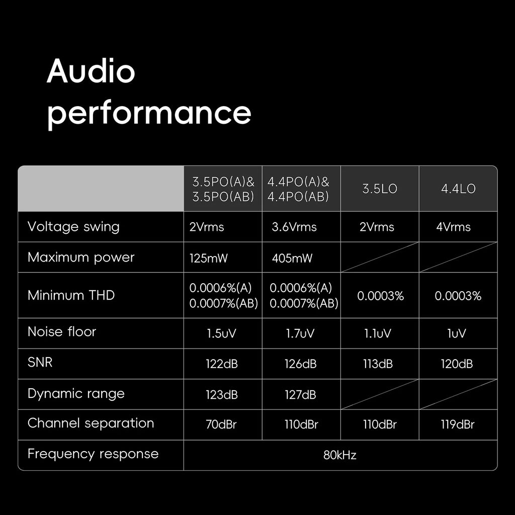 HiBy R6III 2025 / R6 Gen 3 Android 12 Music Player MP3 USB DAC HIFI WiFi Bluetooth 5.0 CS43198 *4 MQA16x DSD512 PCM768 4500mAh