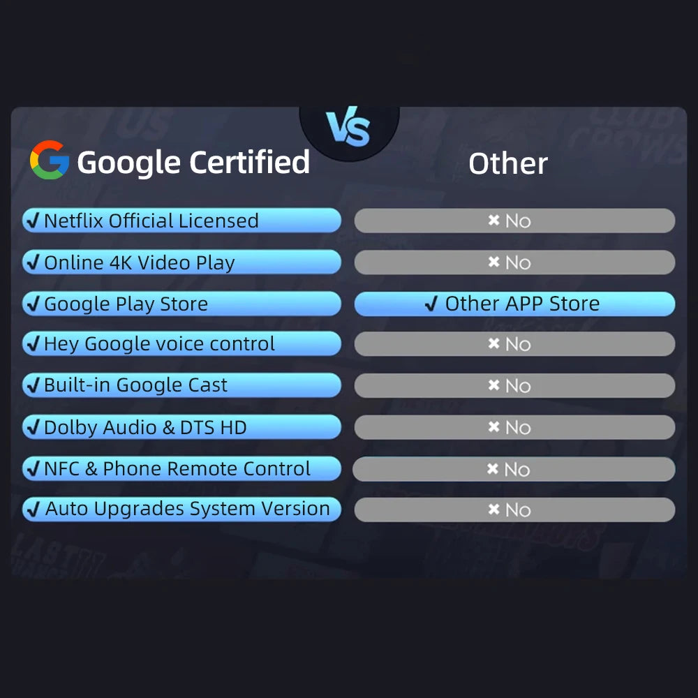 CAIWEI A10Q 4K Google Certified Projector 1080P Full HD Auto Focus High Brightness 3500 Ansi WiFi6 Beam Projectors Home Theater