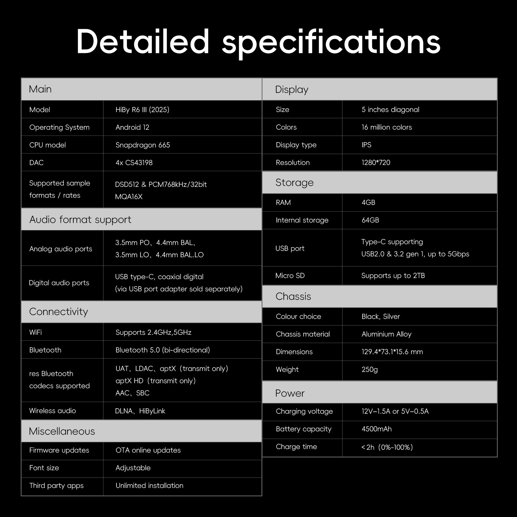 HiBy R6III 2025 / R6 Gen 3 Android 12 Music Player MP3 USB DAC HIFI WiFi Bluetooth 5.0 CS43198 *4 MQA16x DSD512 PCM768 4500mAh